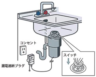 ディスポーザー説明画像4