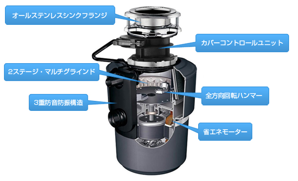 エマソン・モデルAC105CCM